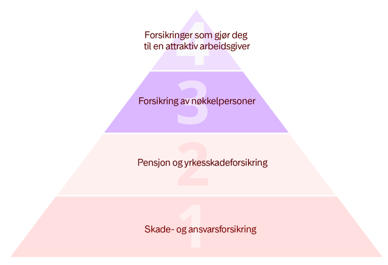 Illu_hieraki bedrift@2x.png